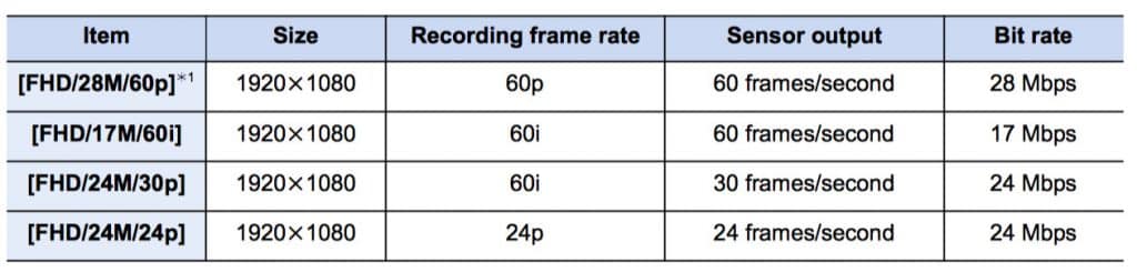 AVHCD format frame rate