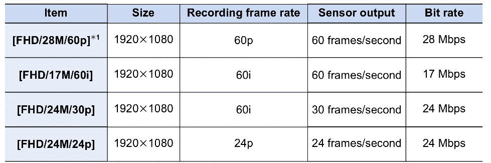 Rec Quality AVHCD