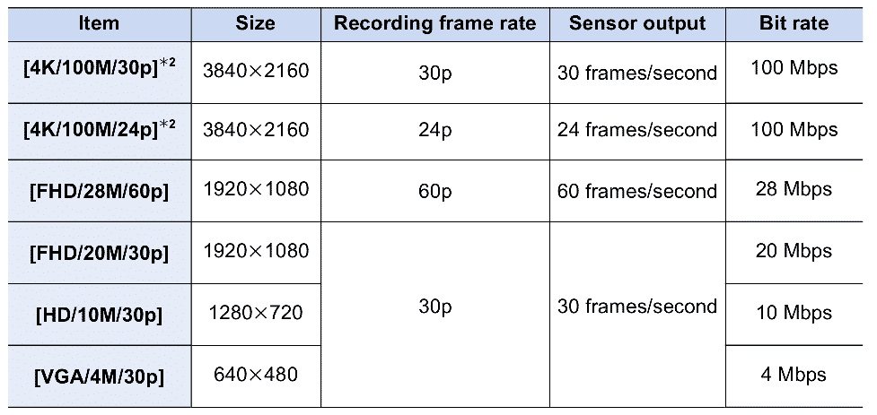 Rec Quality MP4