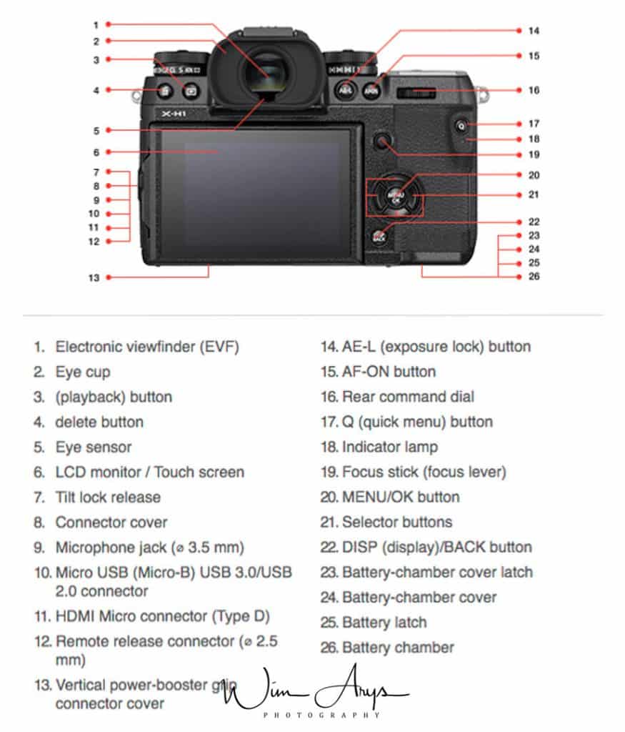 Fujifilm X-H1 advanced manual