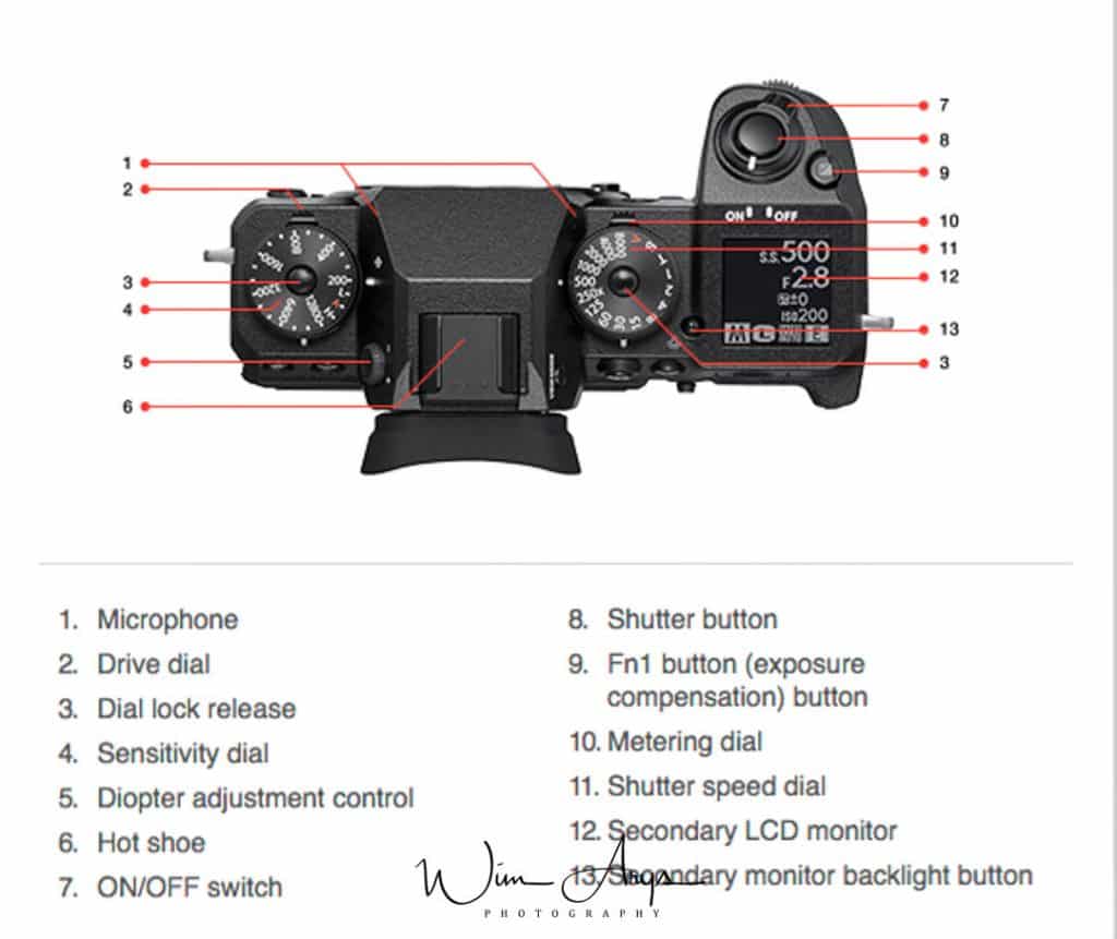 Fujifilm X-H1 advanced manual