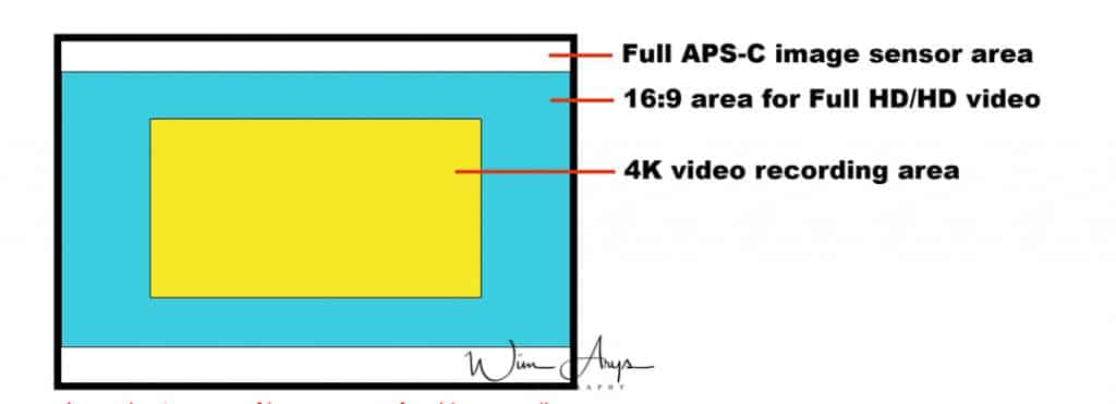 Canon EOS M50 4K video crop