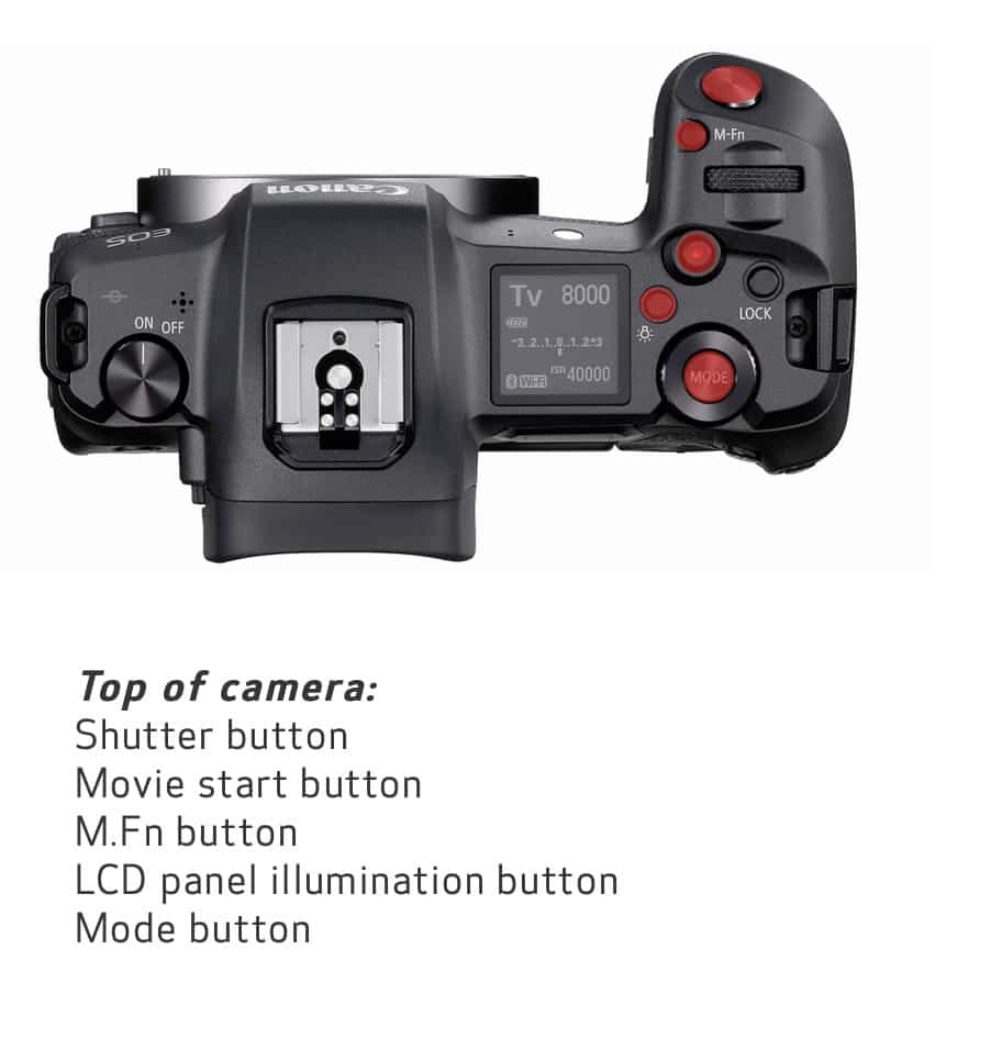 Canon EOS R customisable buttons