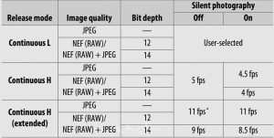 Frame Advance rate